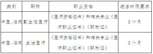昆明市中医医院(微信)