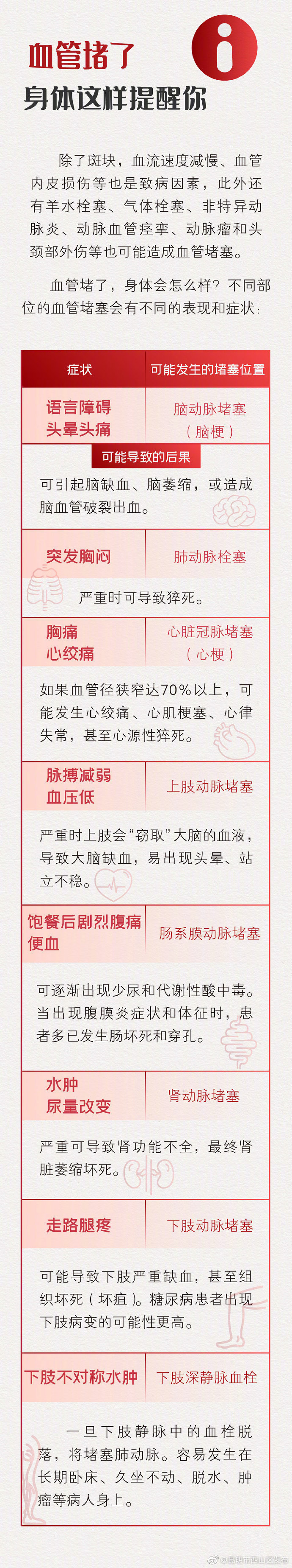 “昆明市西山区发布”微博