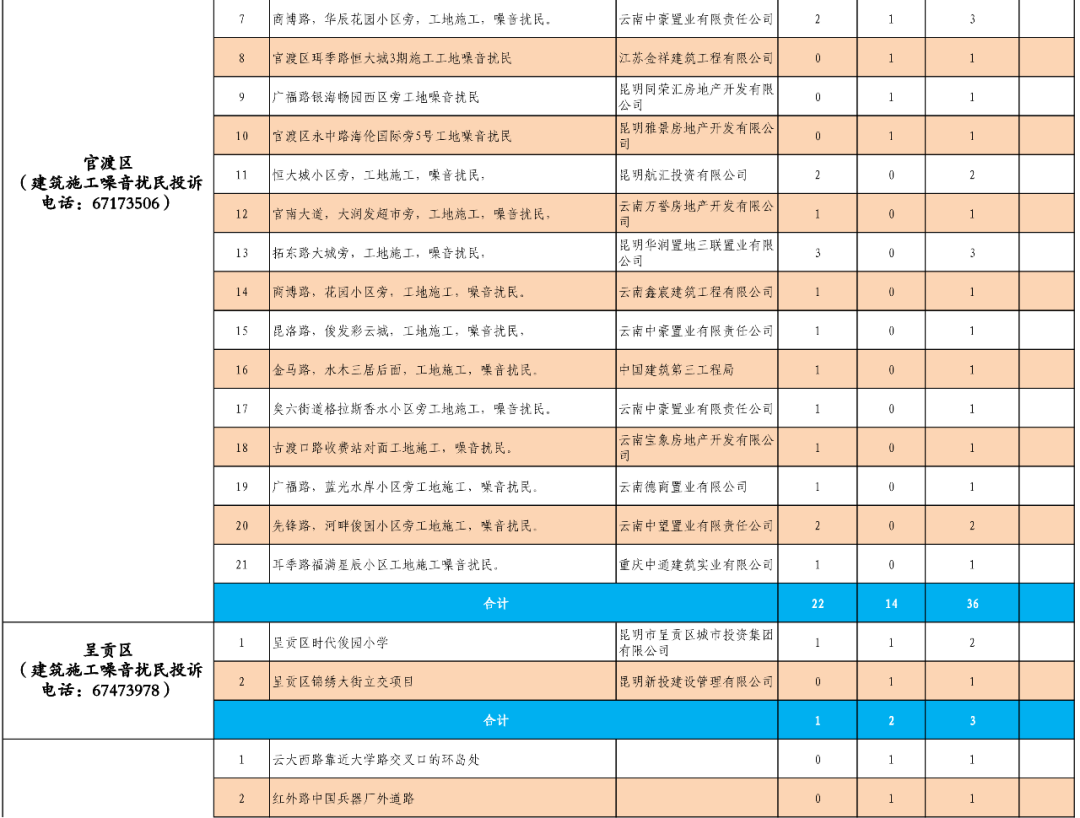 昆明生态环境(微信)