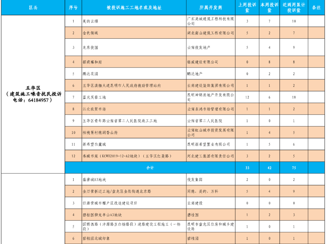 昆明生态环境(微信)