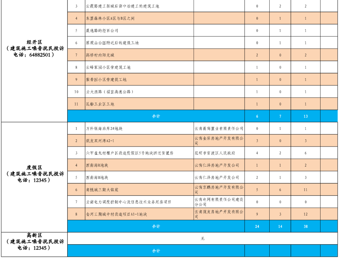 昆明生态环境(微信)