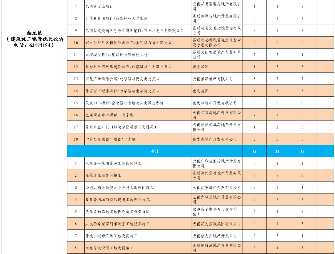 昆明生态环境(微信)