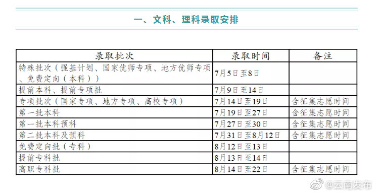 “云南发布”微博