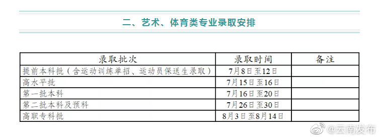 “云南发布”微博