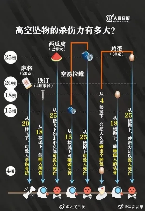 “呈贡发布”微博