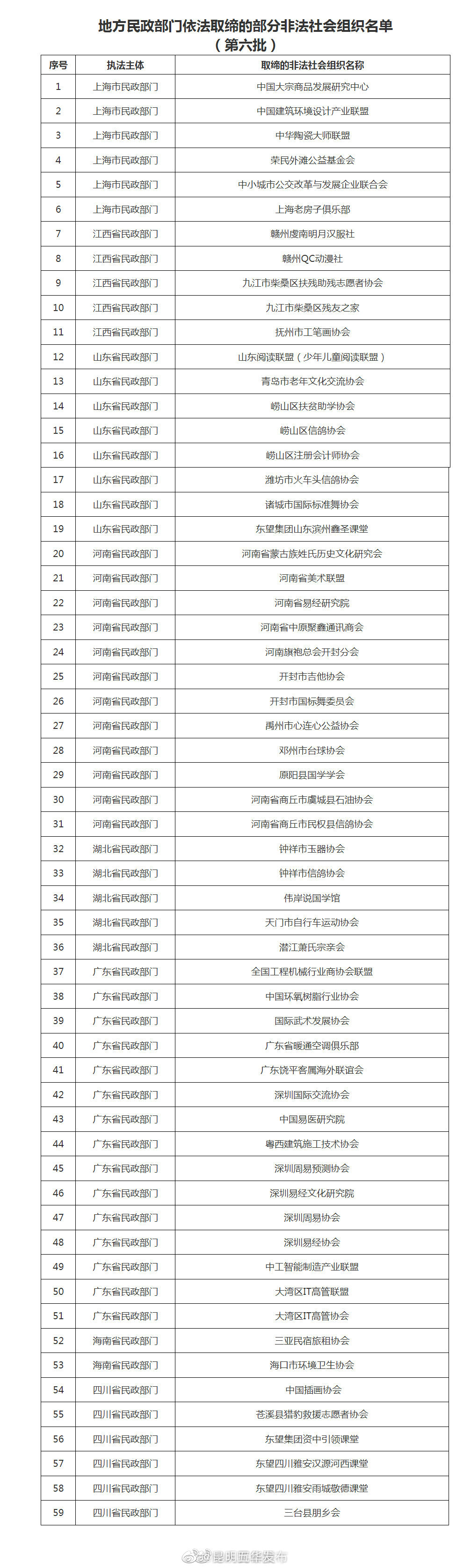 注意！这些都是非法社会组织