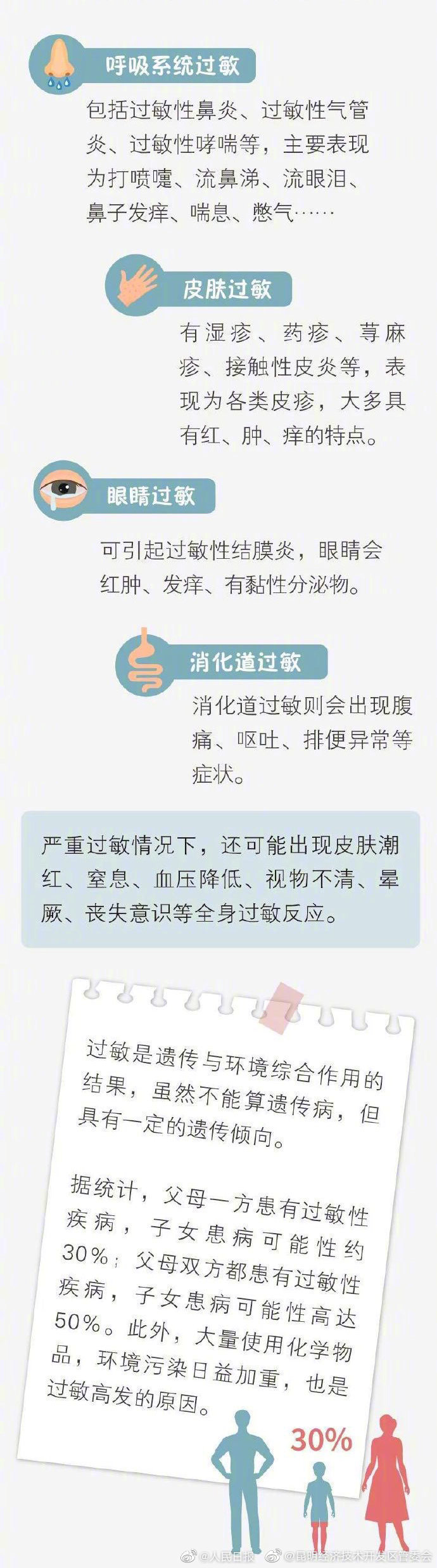 “昆明经济技术开发区管委会”微博