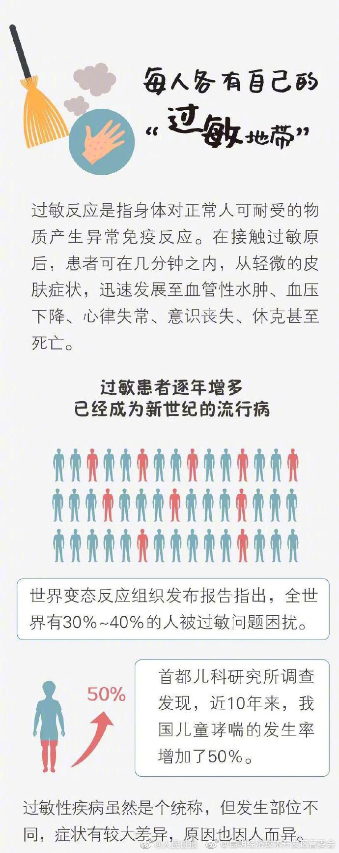 “昆明经济技术开发区管委会”微博