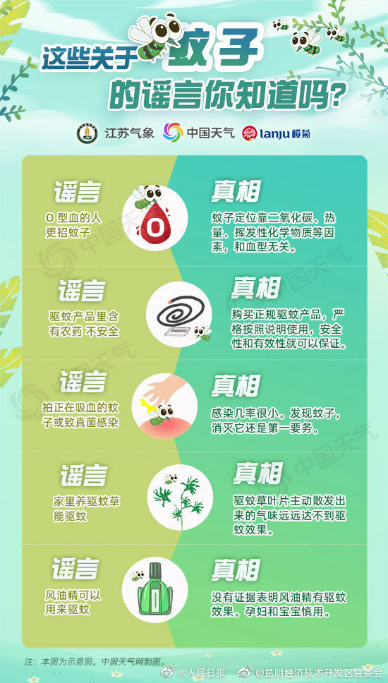 “昆明经济技术开发区管委会”微博