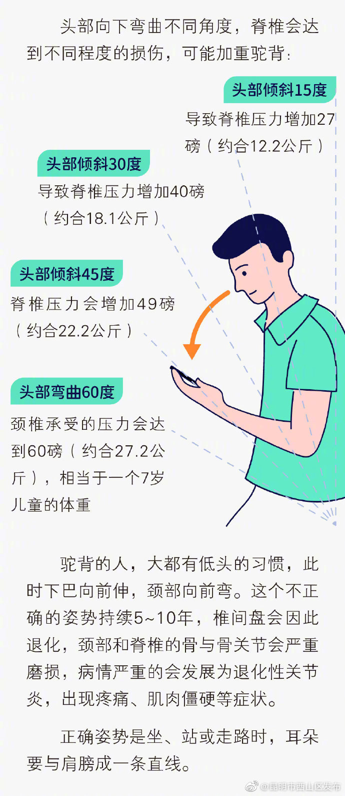 “昆明市西山区发布”微博