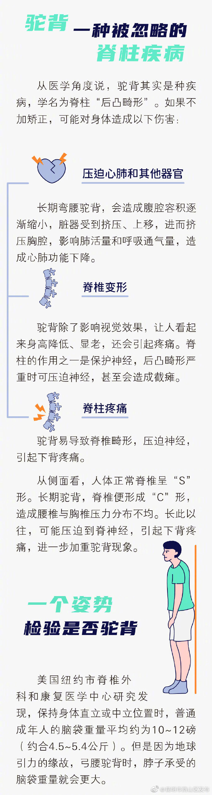 “昆明市西山区发布”微博