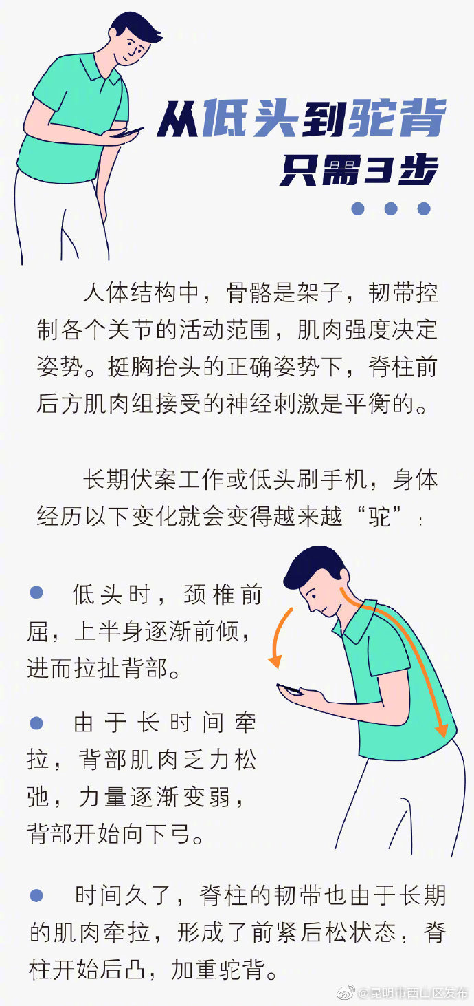 “昆明市西山区发布”微博