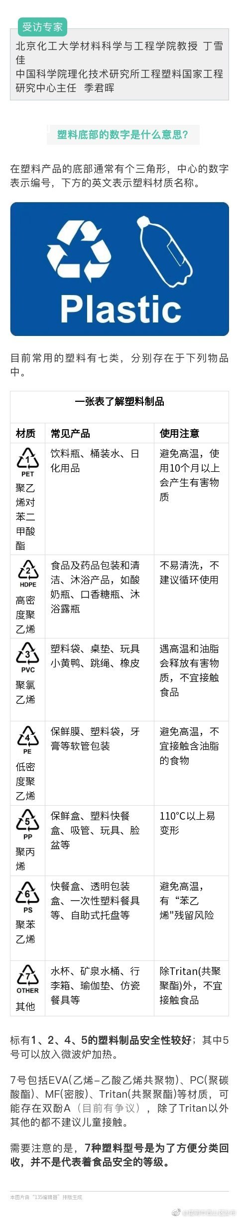“昆明市西山区发布”微博