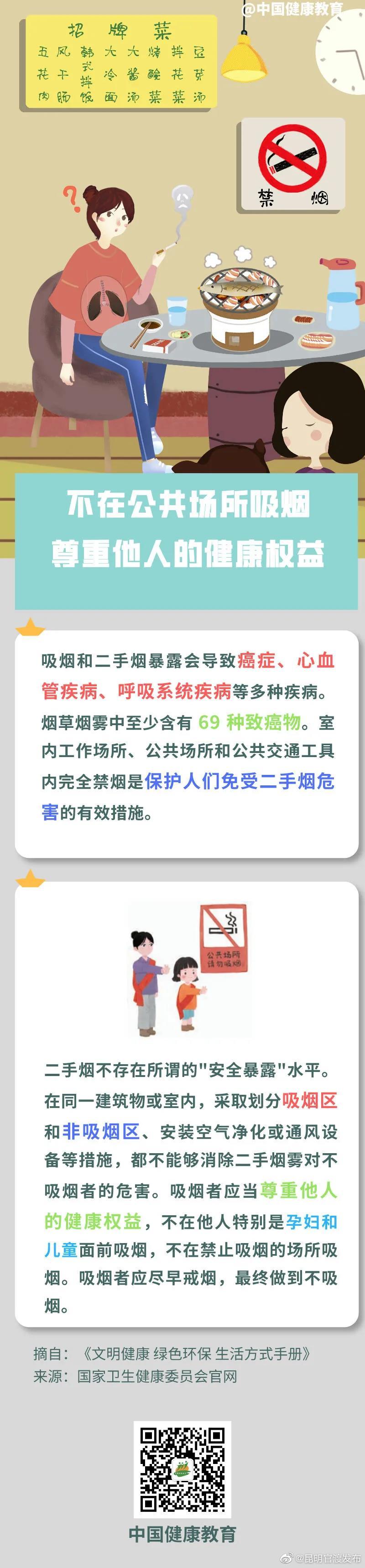 健康科普