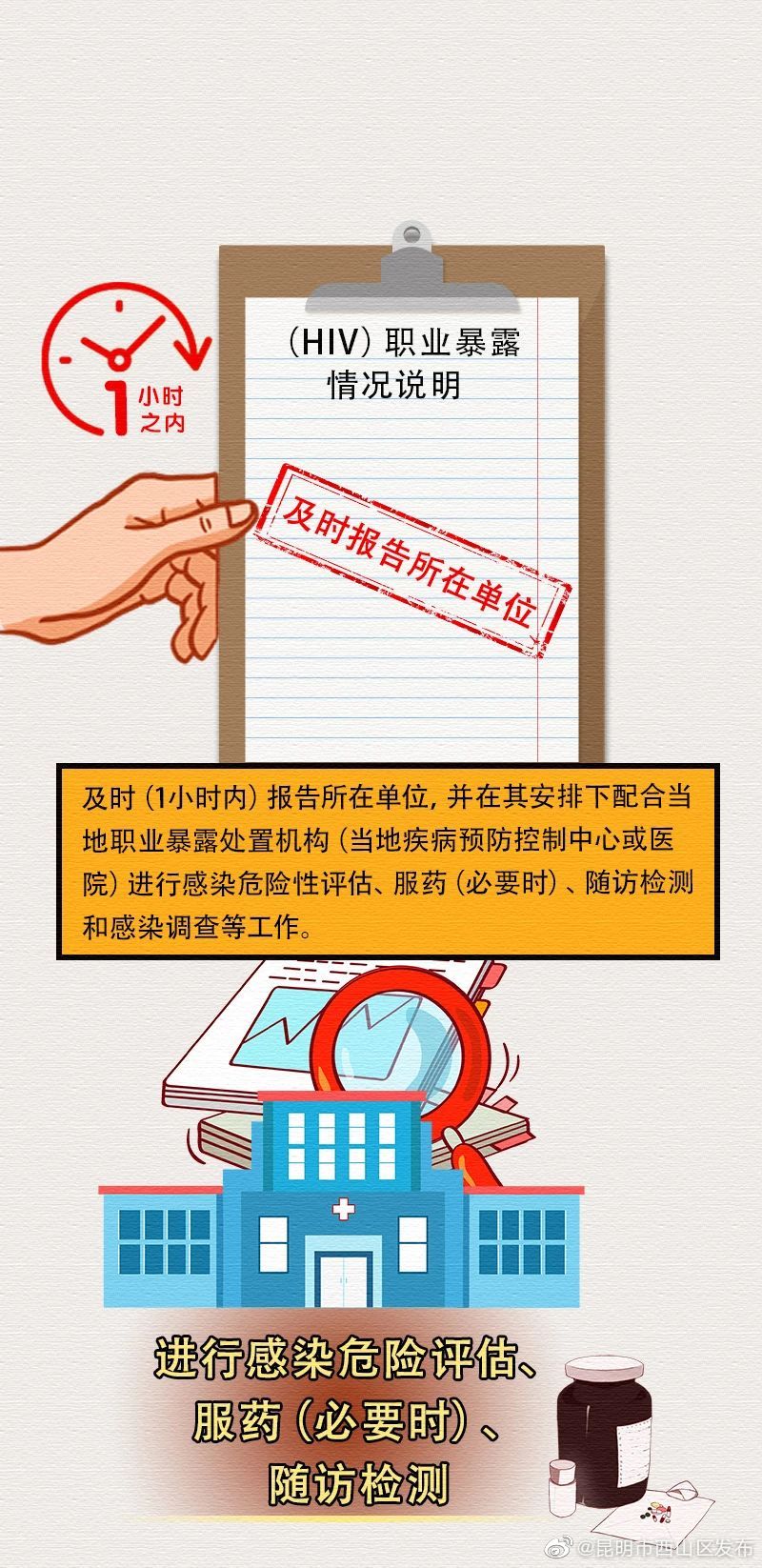 “昆明市西山区发布”微博