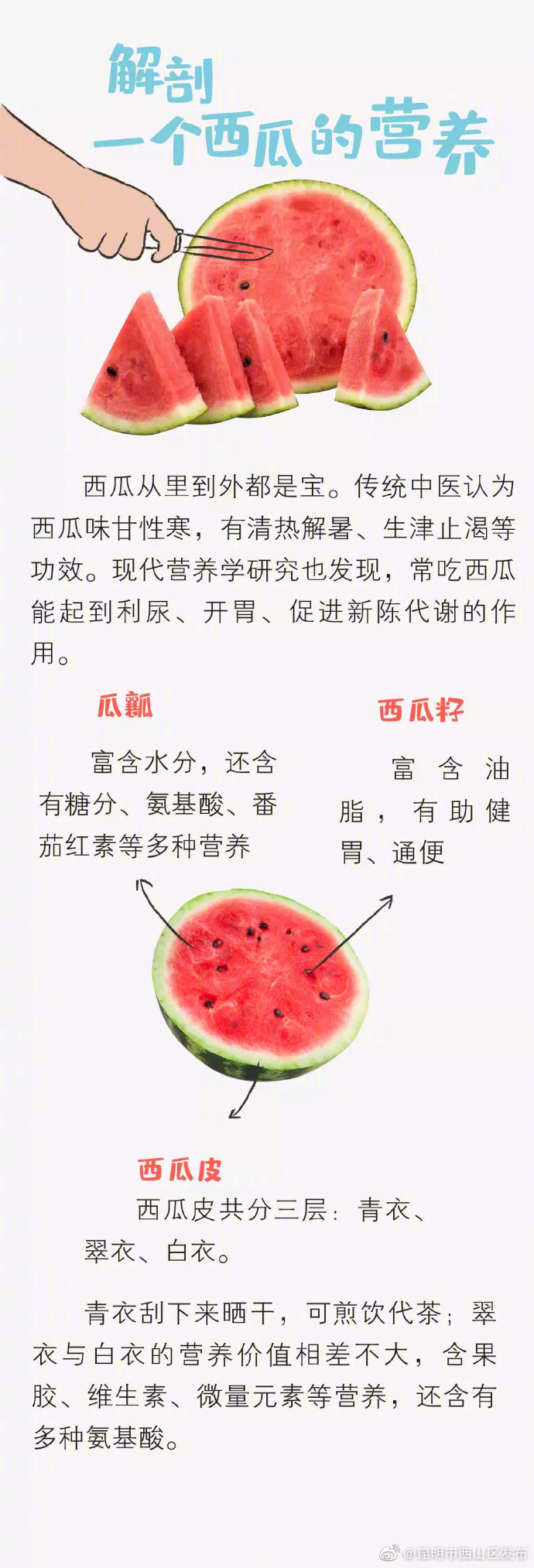 “昆明市西山区发布”微博