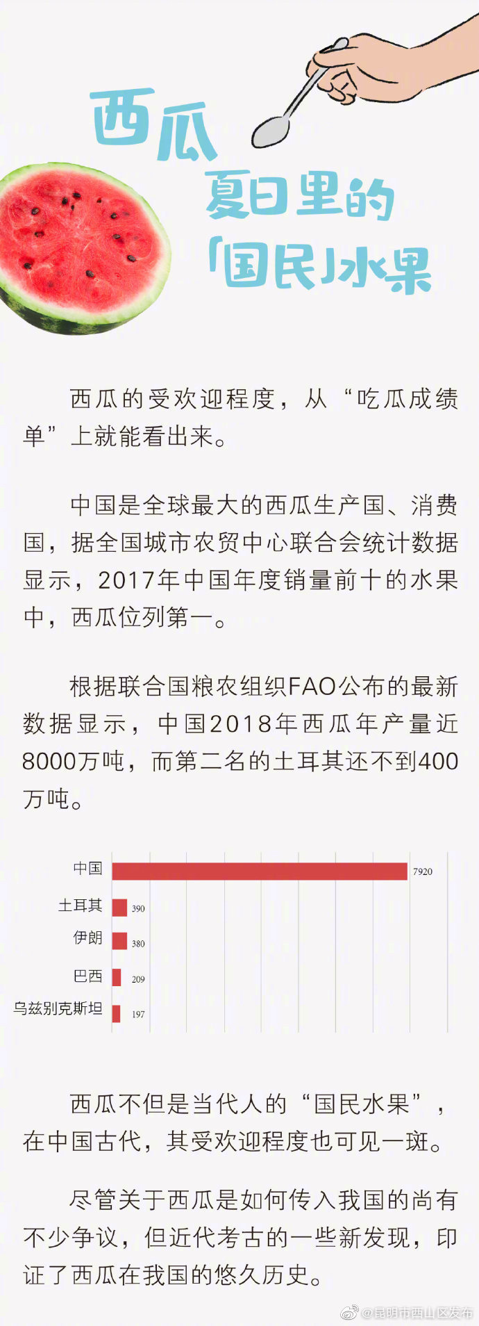“昆明市西山区发布”微博