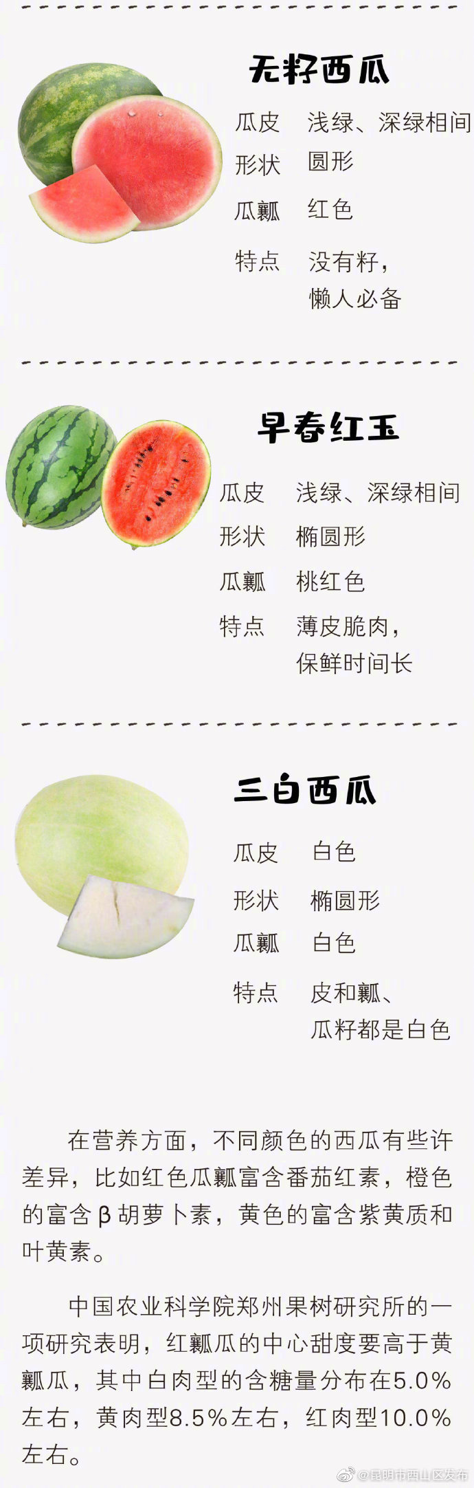 “昆明市西山区发布”微博
