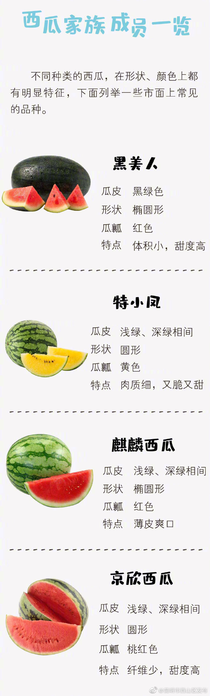 “昆明市西山区发布”微博