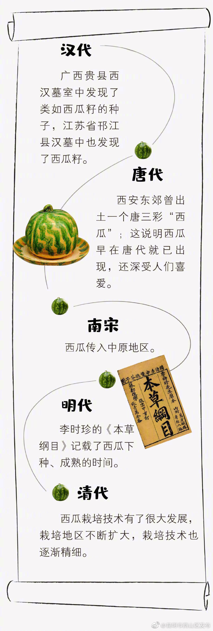 “昆明市西山区发布”微博