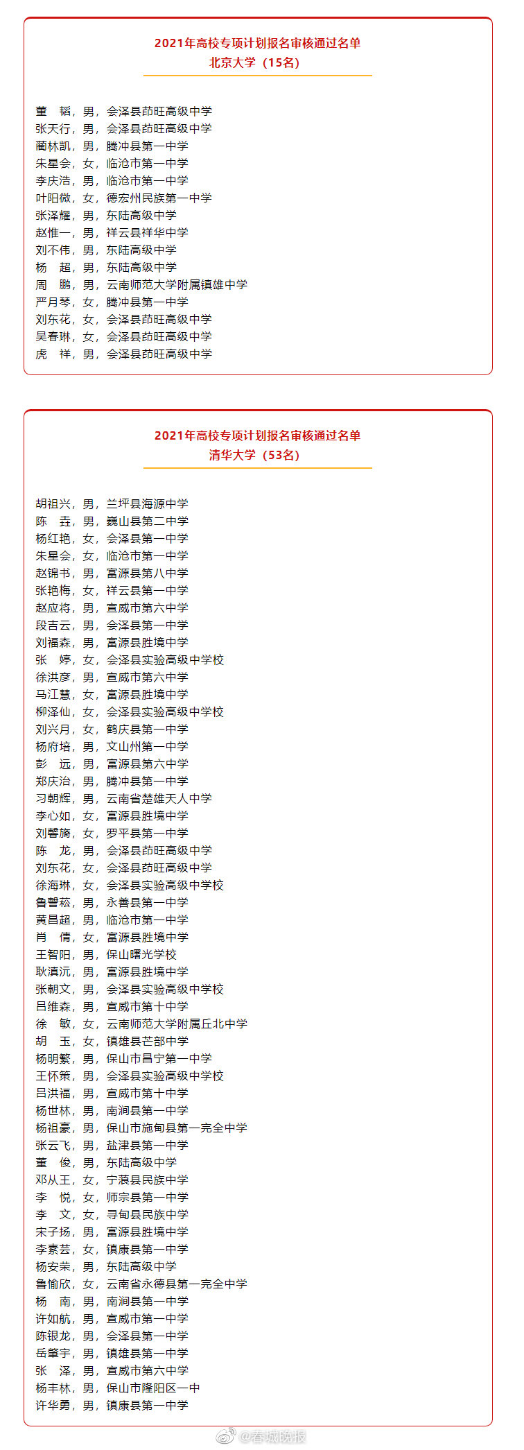 点赞！云南68名同学被北大清华预定！