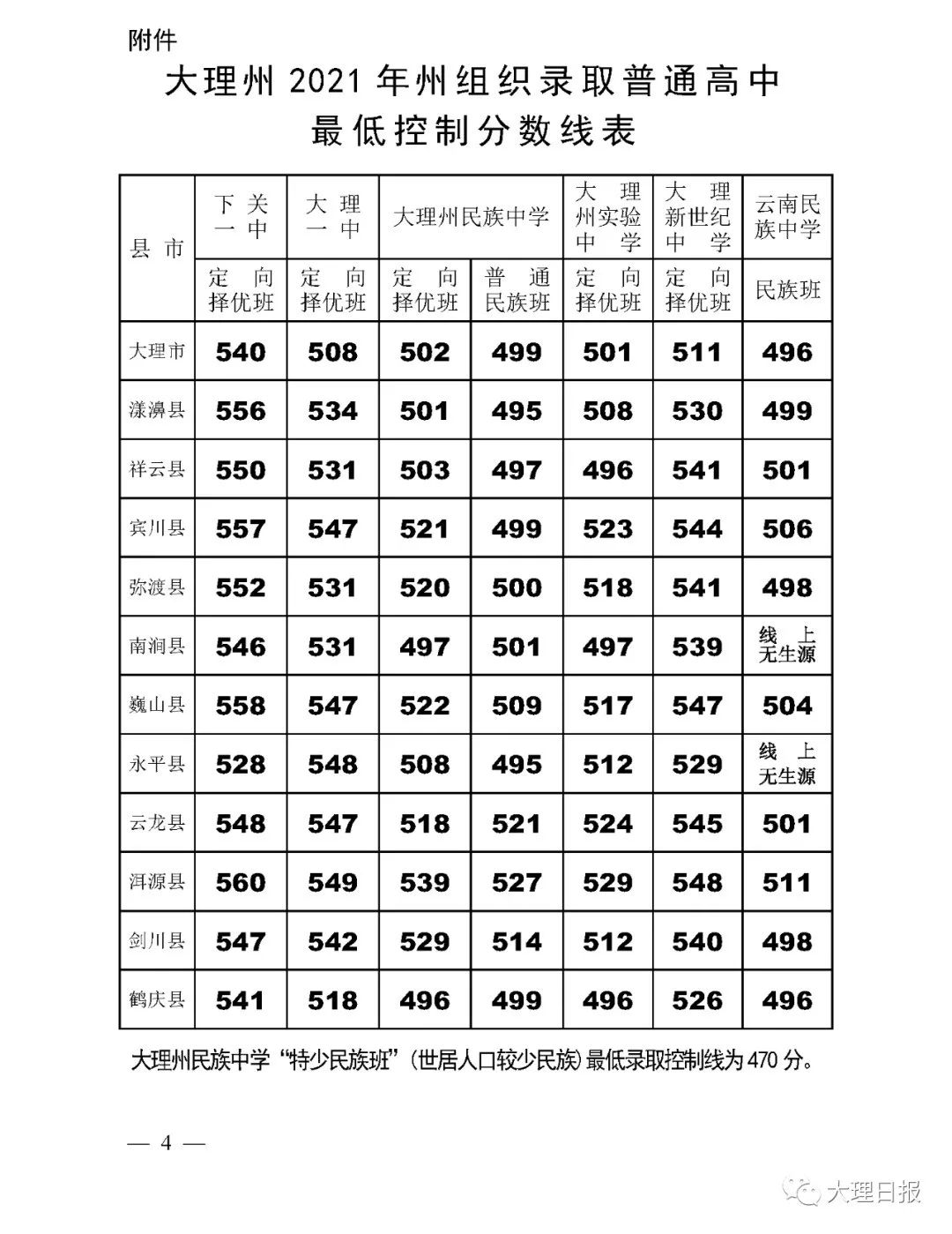大理日报(微信)