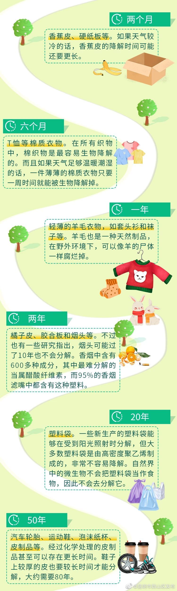 “昆明市西山区发布”微博