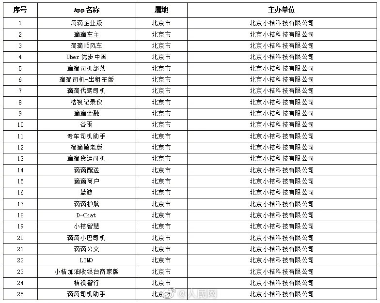 滴滴顺风车等25款App下架