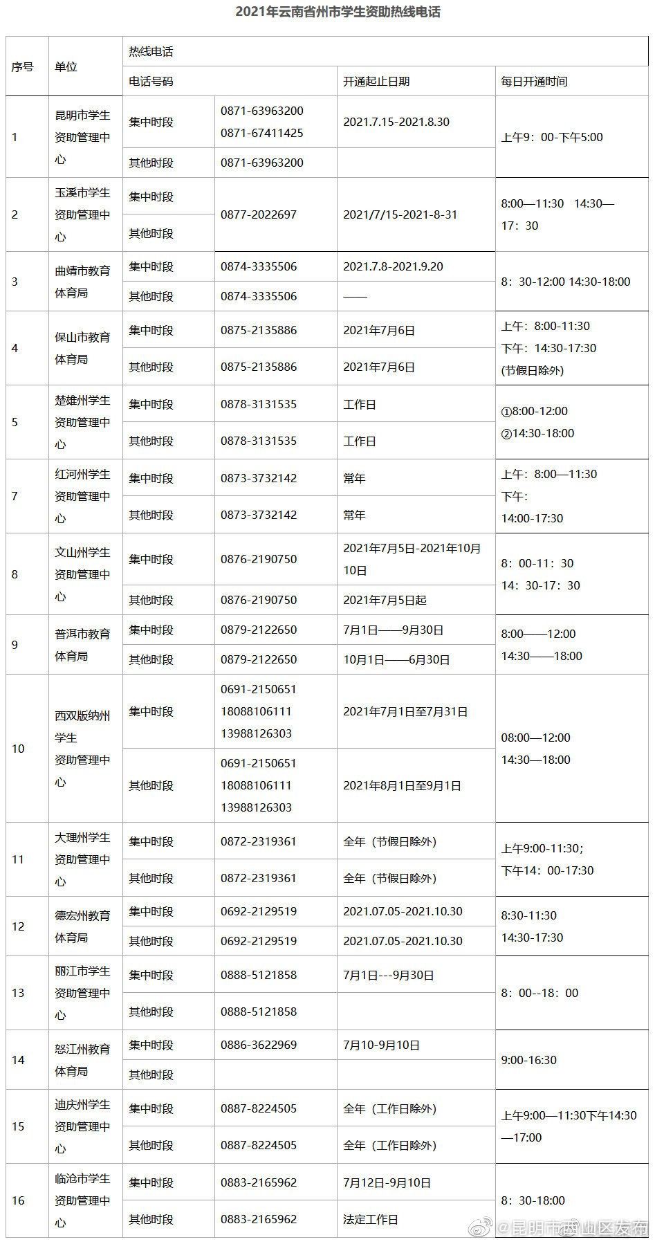 “昆明市西山区发布”微博
