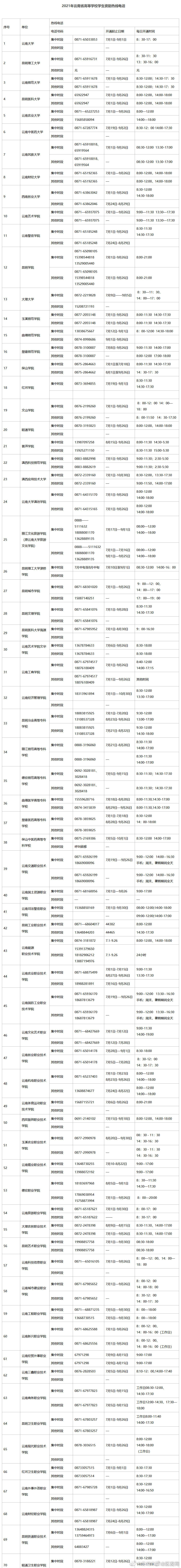 “昆明市西山区发布”微博