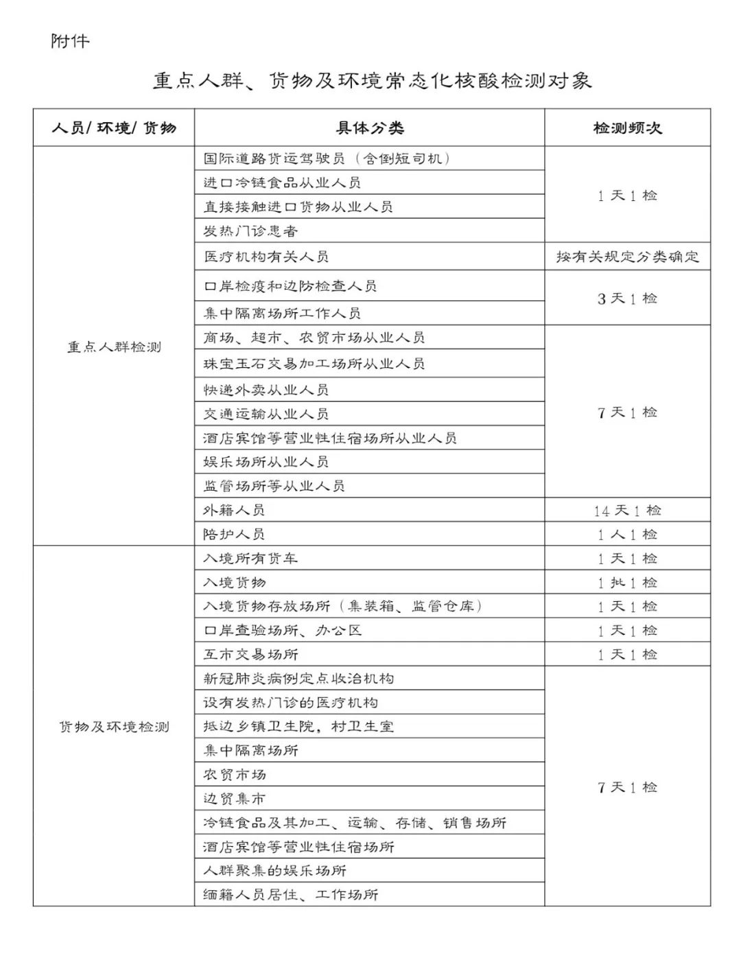 云南卫生12320(微信)