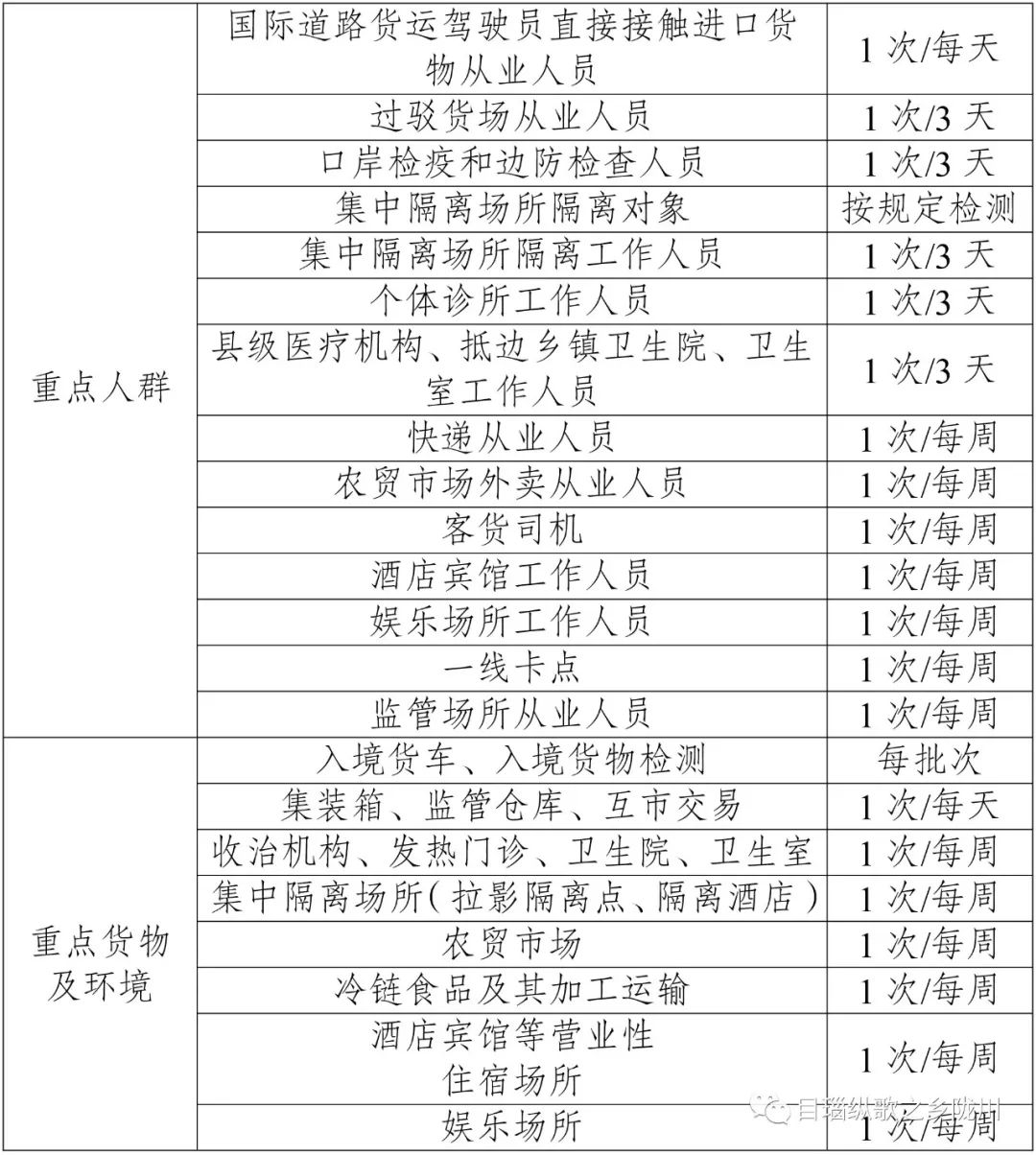 云南卫生12320(微信)