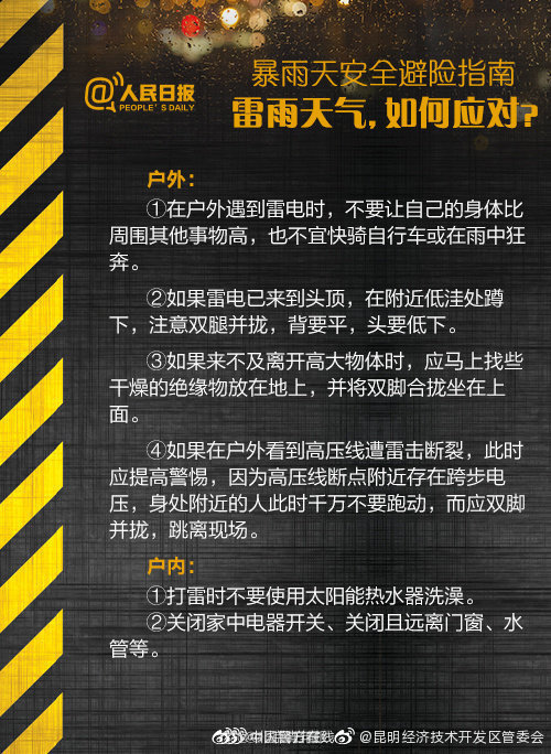“昆明经济技术开发区管委会”微博