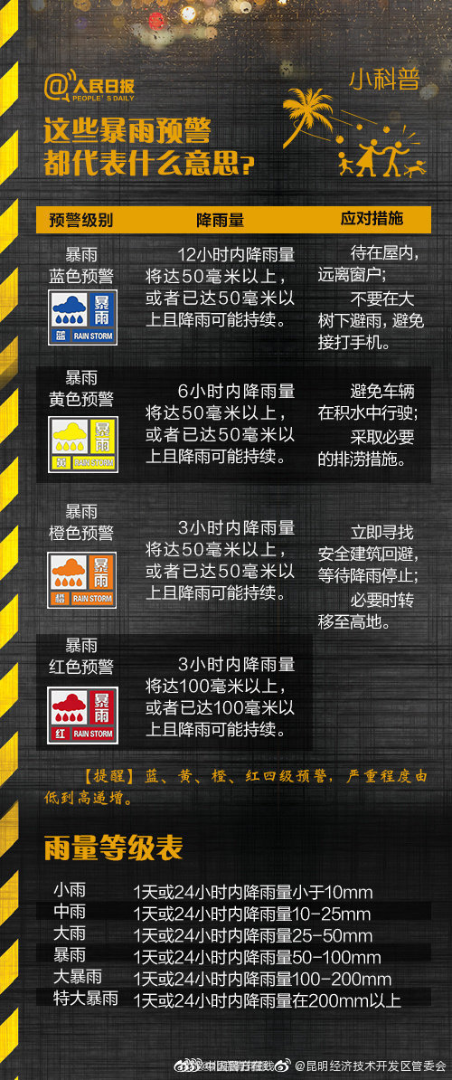 “昆明经济技术开发区管委会”微博