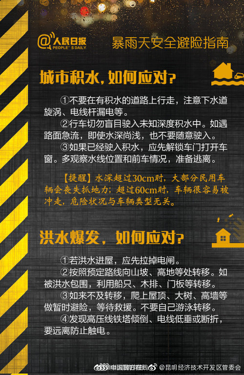 “昆明经济技术开发区管委会”微博