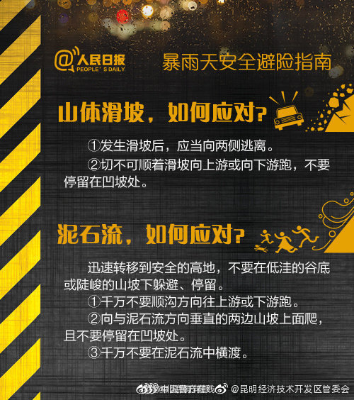 “昆明经济技术开发区管委会”微博
