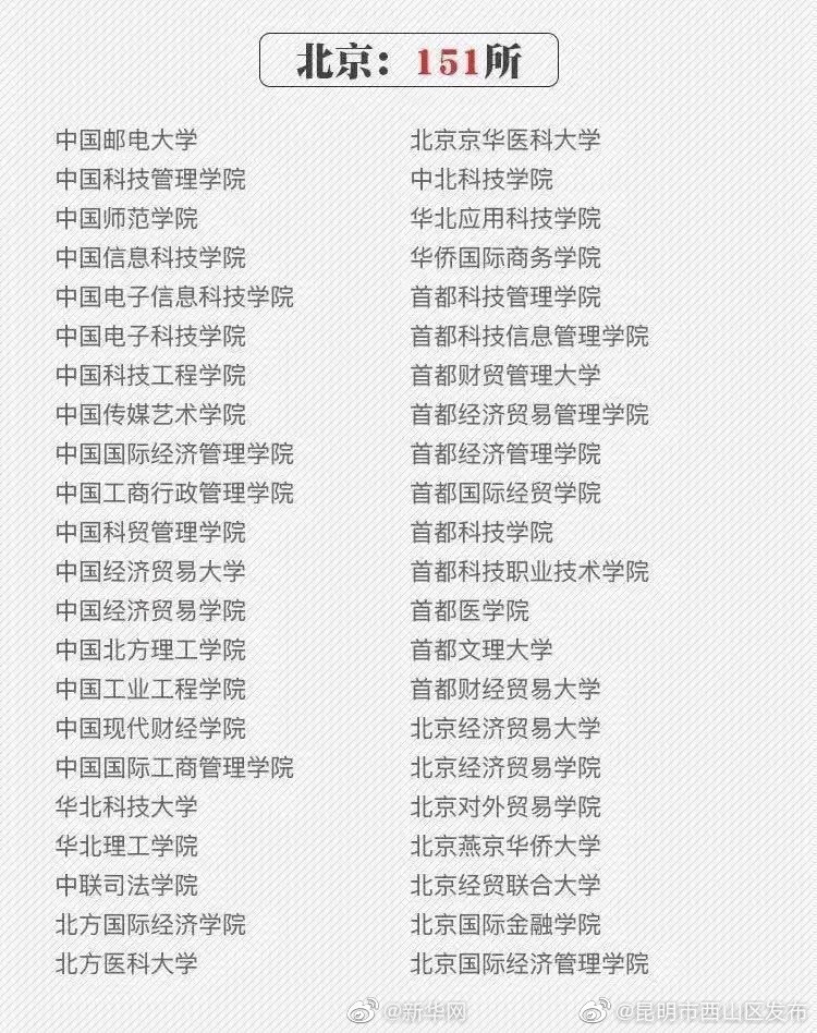 “昆明市西山区发布”微博