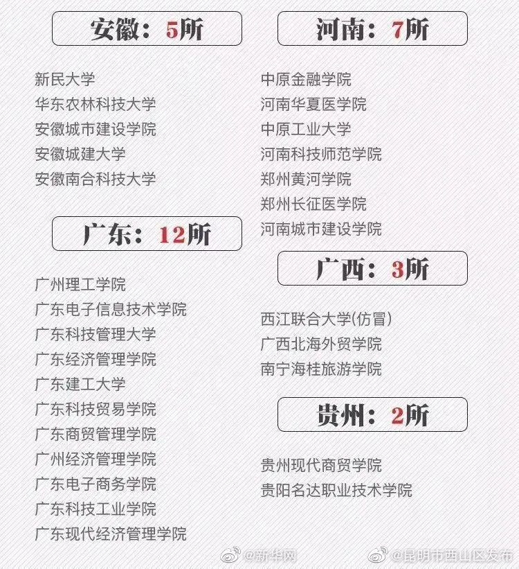 “昆明市西山区发布”微博