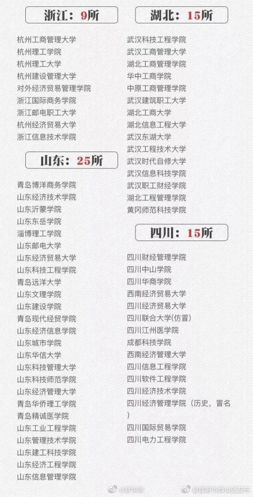 “昆明市西山区发布”微博