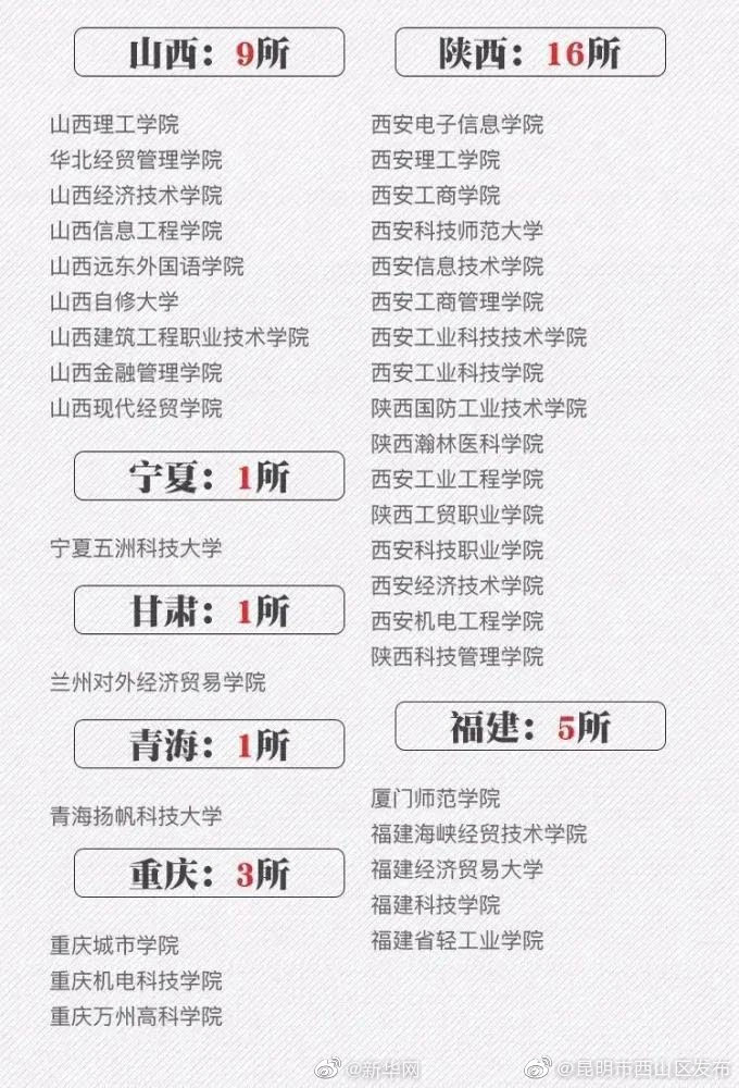 “昆明市西山区发布”微博