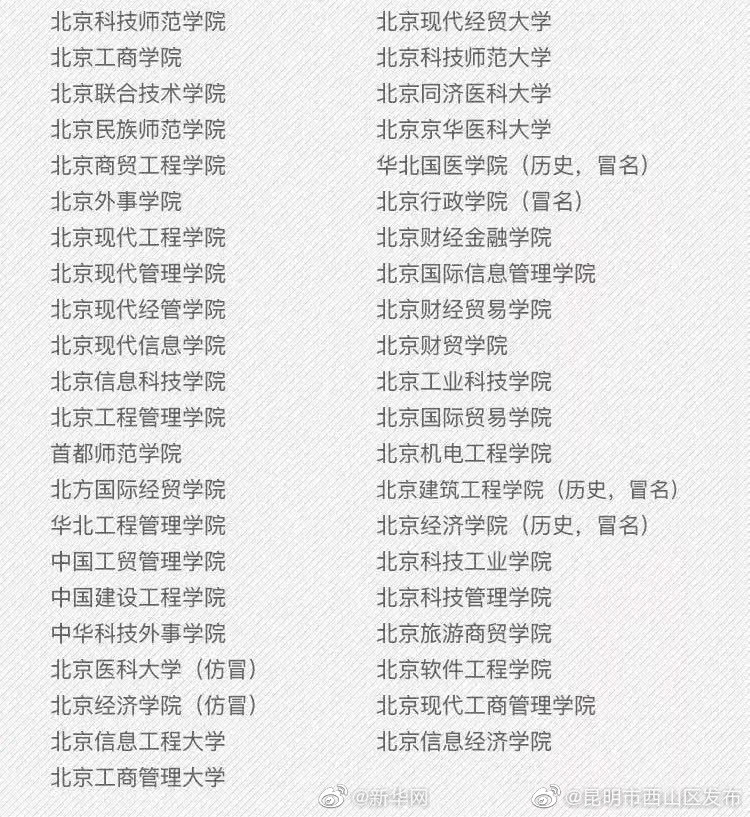 “昆明市西山区发布”微博