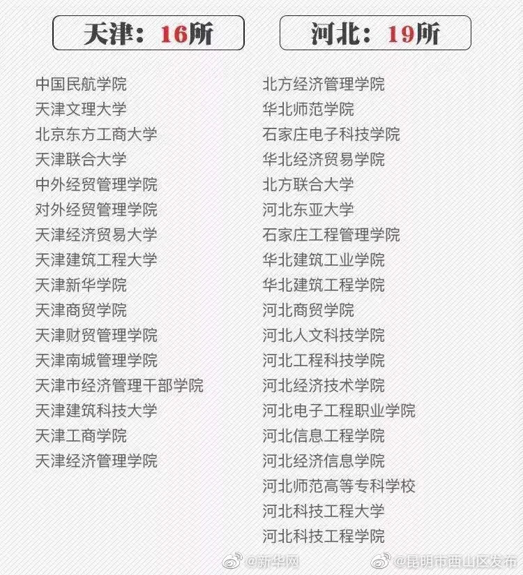 “昆明市西山区发布”微博