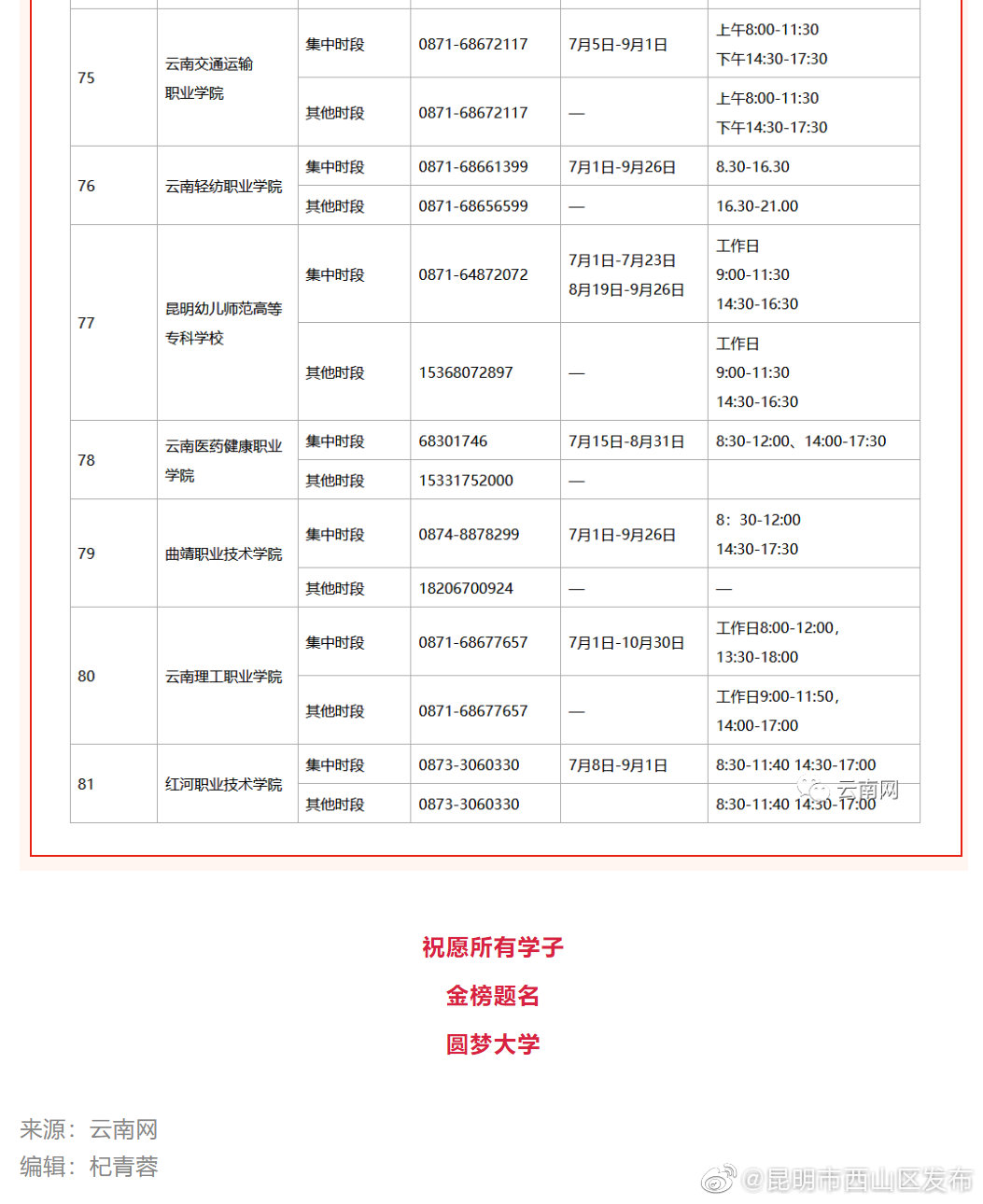 “昆明市西山区发布”微博