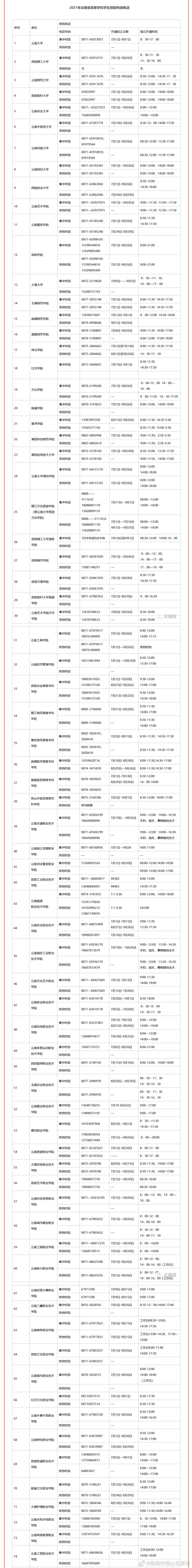“昆明市西山区发布”微博