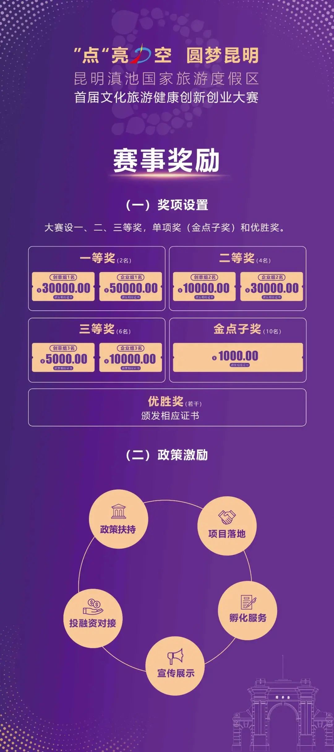 昆明滇池国家旅游度假区管理委员会(微信)