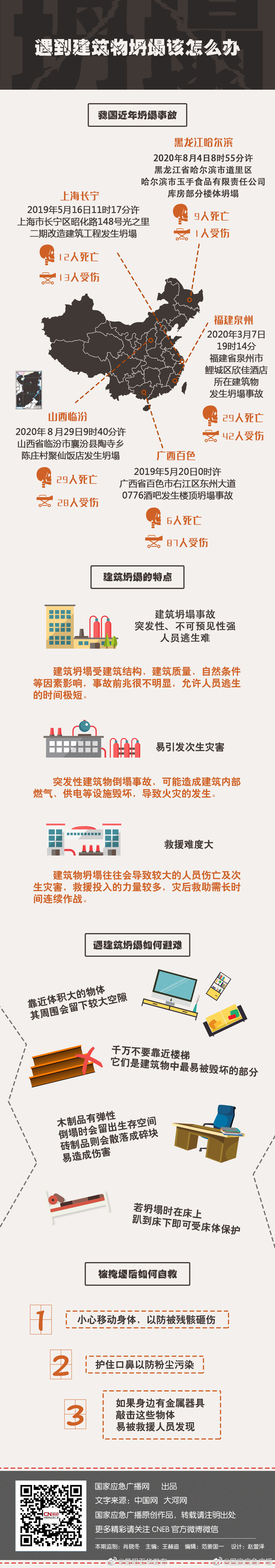 遇到建筑物坍塌该怎么办？