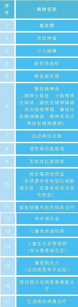 云南信息报(微信)