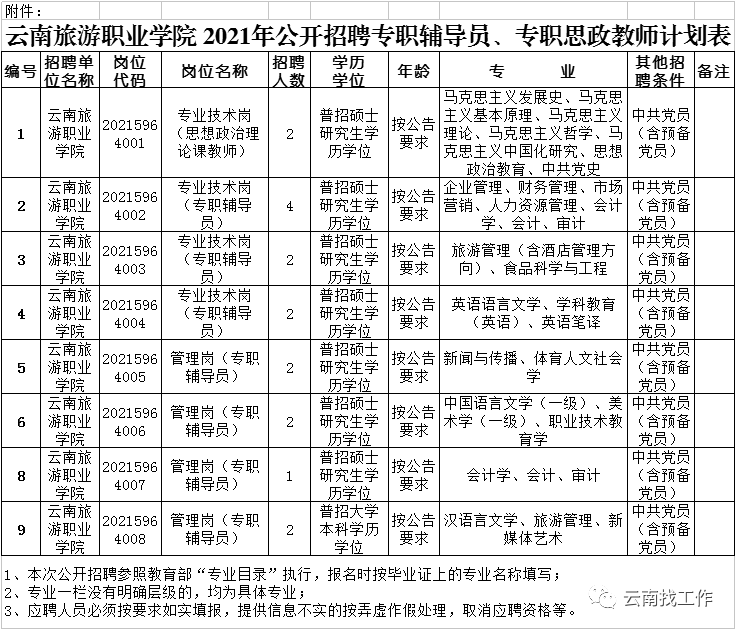 云南信息报(微信)