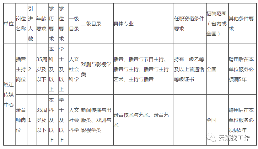 云南信息报(微信)