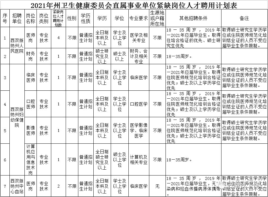 云南信息报(微信)